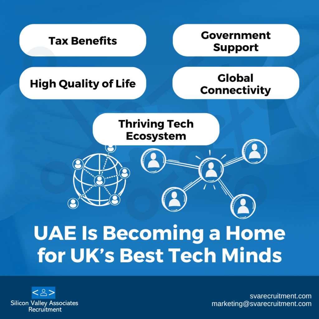 Tech Recruitment Dubai | UAE a Home for UK’s Best Tech