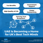 Tech Recruitment Dubai | UAE a Home for UK’s Best Tech