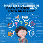 MS Data Science | Data Analysis