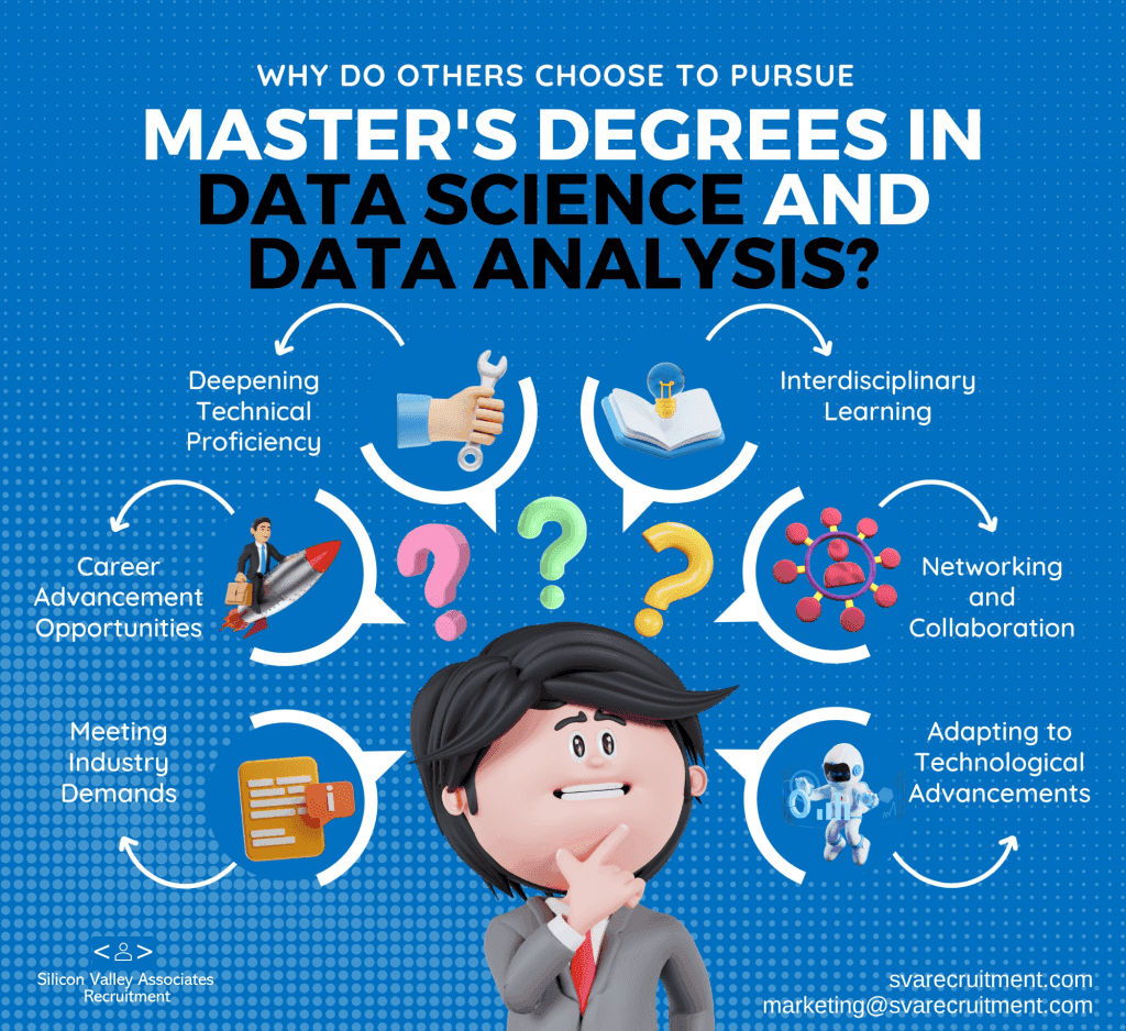 MS Data Science | Data Analysis