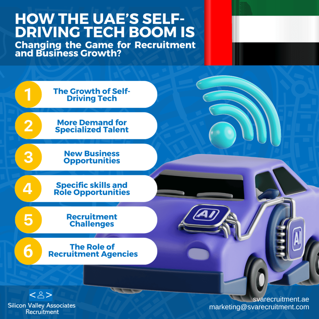 How the UAE’s Self-Driving Tech Boom