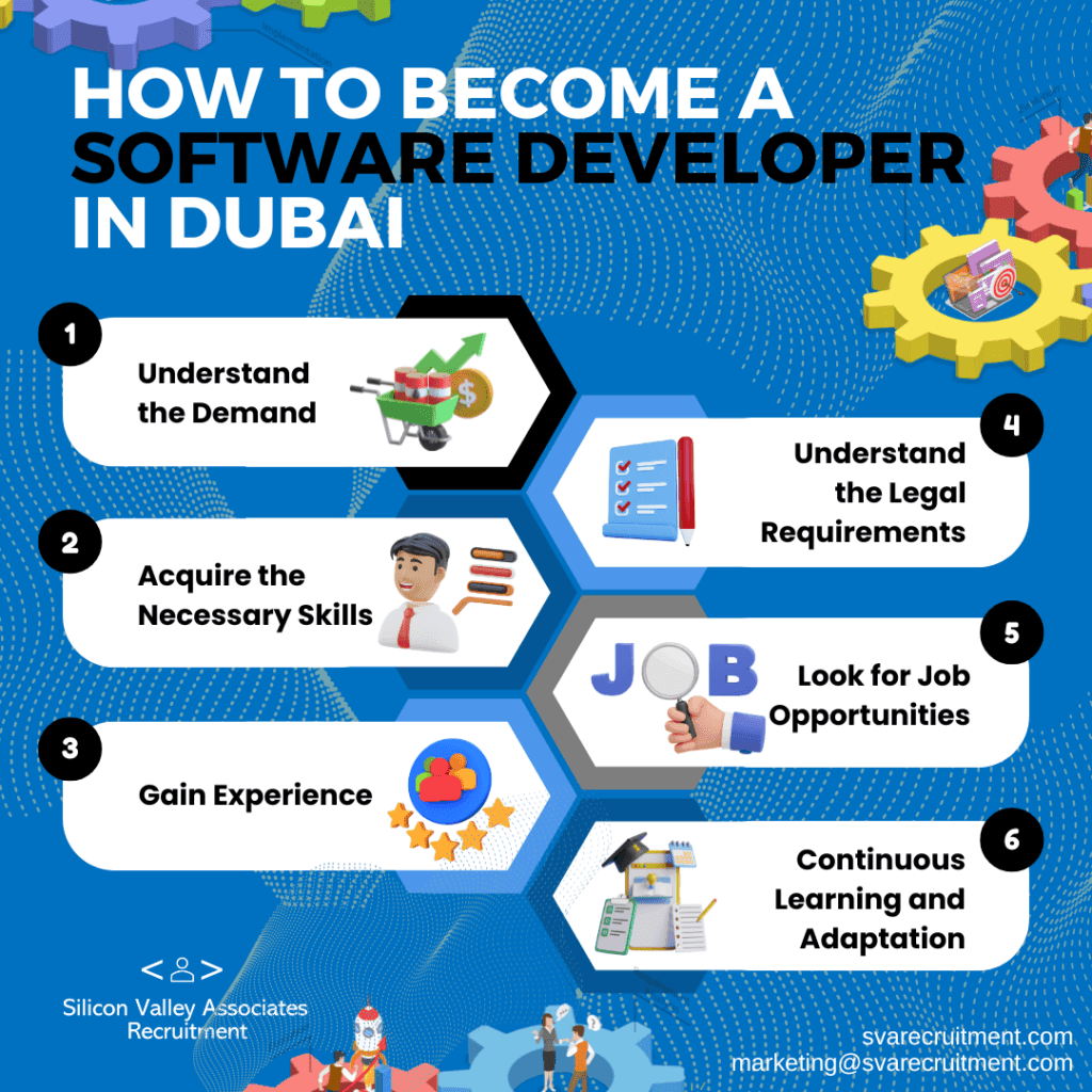How to Become a Software Developer in Dubai