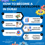 How to Become a Software Developer in Dubai