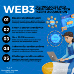 Web3 Technologies and their Impact